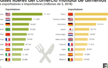 importadores-y-exportadores-1170x600