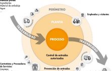 esquema_food_defense_0