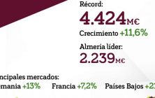 almeria-exportacion-frutas-y-hortalizas-1170x600