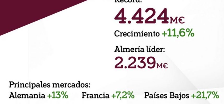almeria-exportacion-frutas-y-hortalizas-1170x600