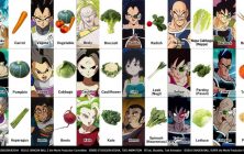Dragon-Ball_verduras