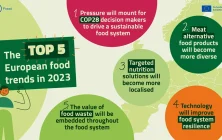 EITFood-23Q1_01-top5-euro-food-trends-23.png