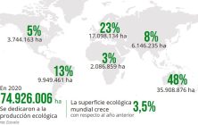 mapa_agricultura_eco