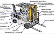 carretillas-elevadoras-esquema-900x473