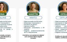 perfil-comprador