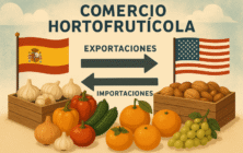 EE UU import